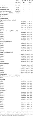 Early predictors of visual and axonal outcomes after acute optic neuritis